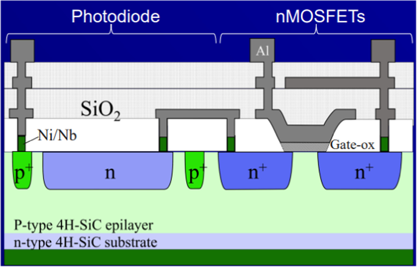 4H-SiC 64 pixels CMOS image sensors with 3T/4T-APS arrays - IOPscience