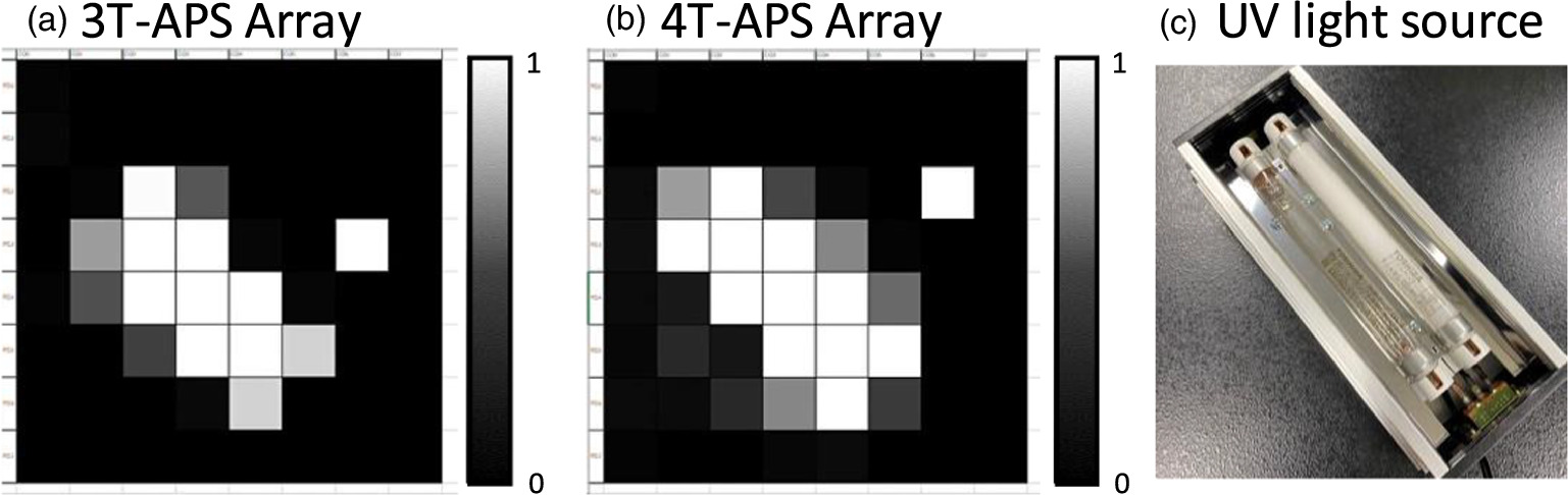 4H-SiC 64 pixels CMOS image sensors with 3T/4T-APS arrays - IOPscience