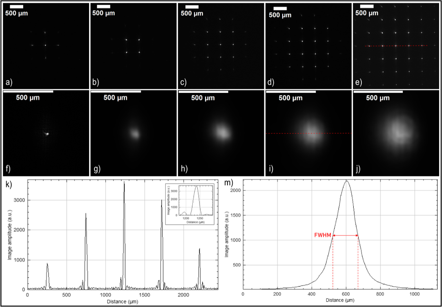 Spatial and temporal thermal management of a spintronic terahertz ...
