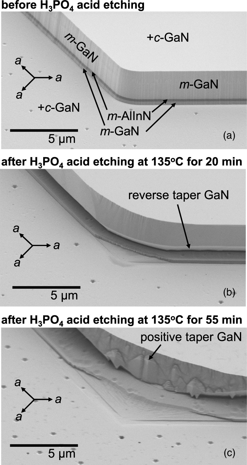 Formation of GaN mesas with reverse-tapered edge structures on a ...