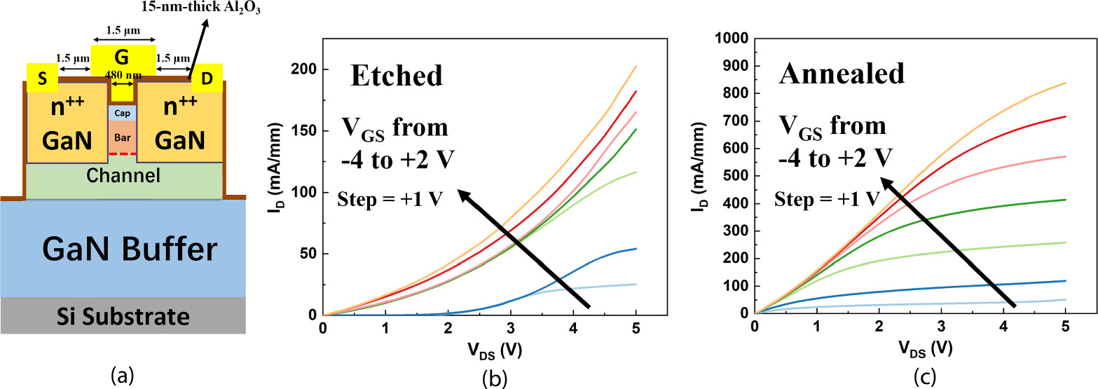 Degradation mechanism of degenerate n-GaN ohmic contact induced by ion ...