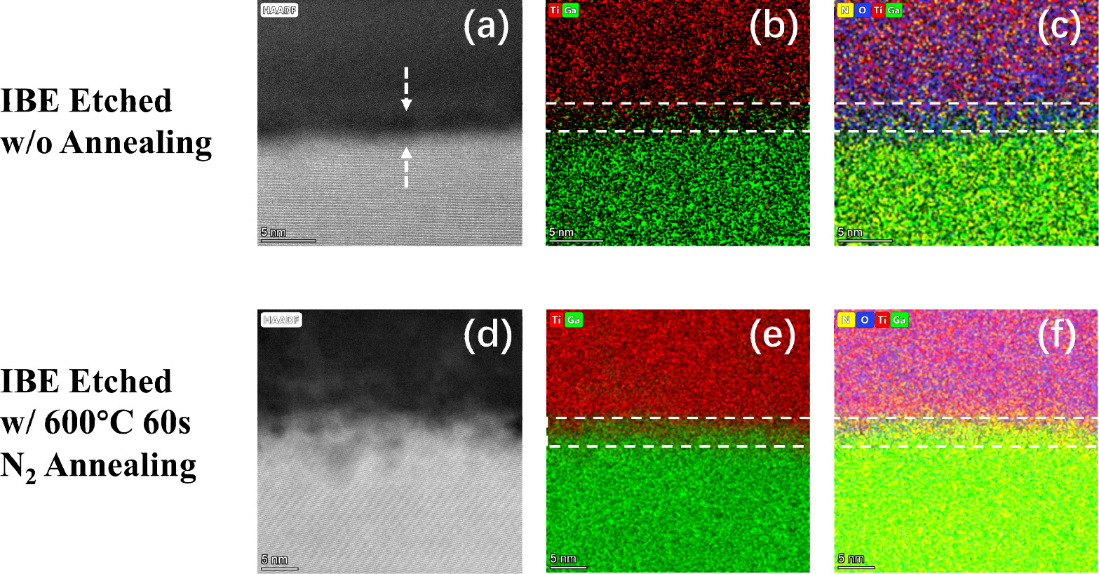 Degradation mechanism of degenerate n-GaN ohmic contact induced by ion ...