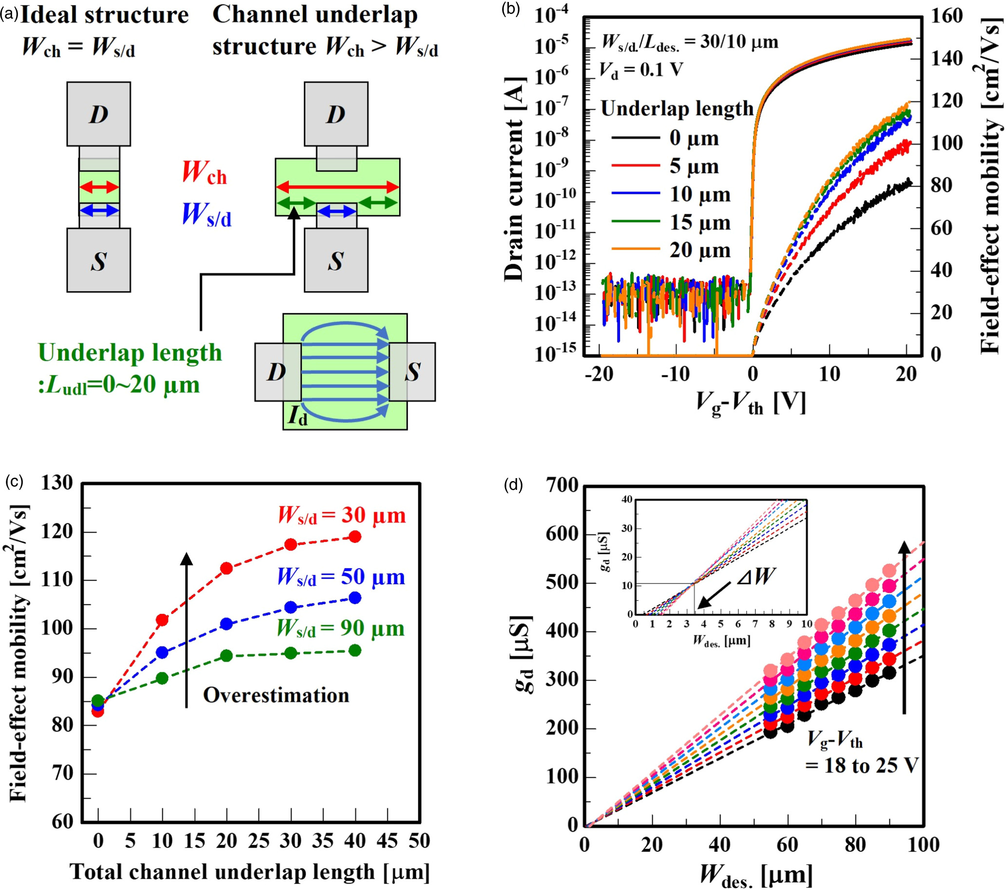 Intrinsic field-effect mobility in thin-film transistor with ...