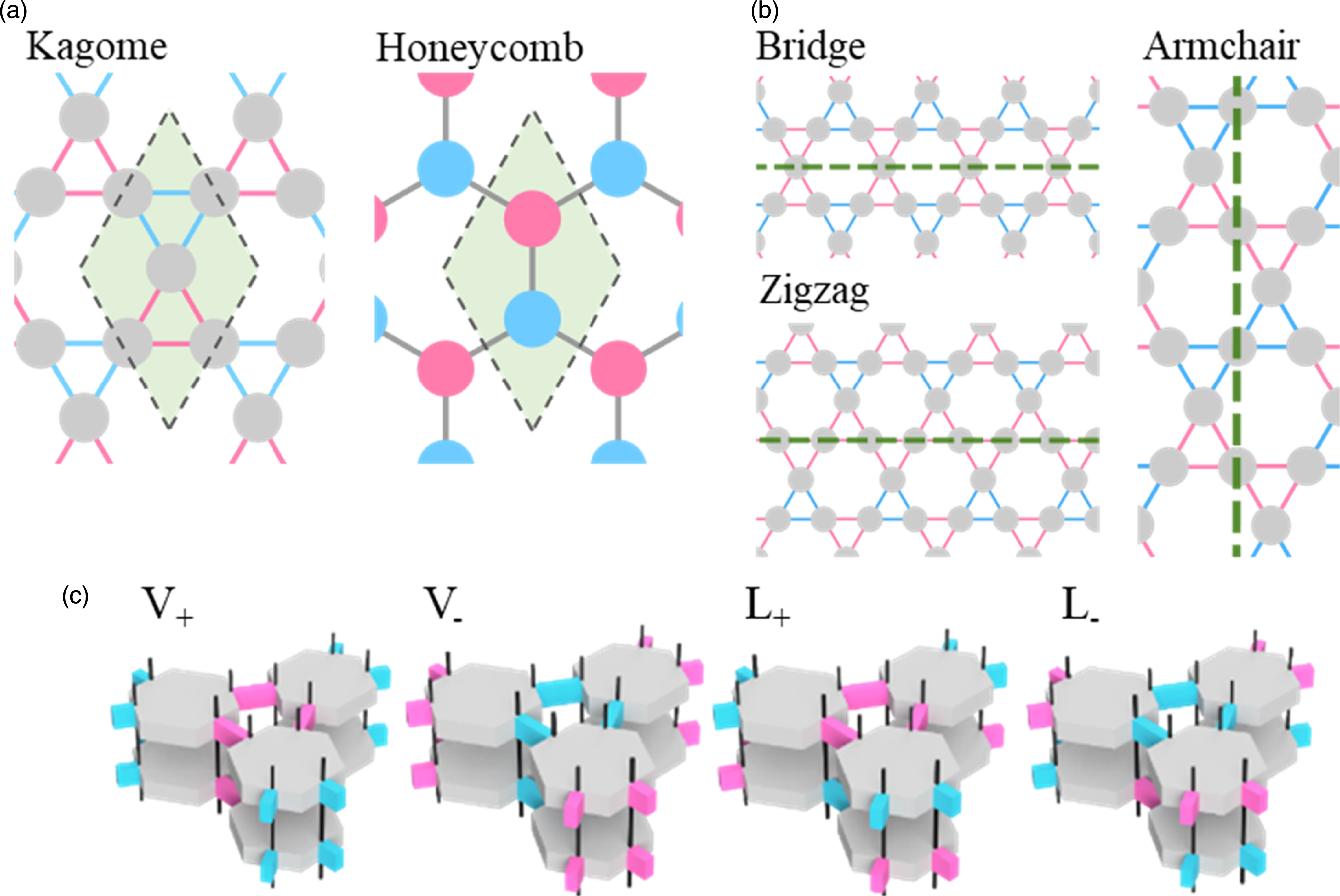 Multichannel topological elastic waveguide in a multilayer Kagome ...