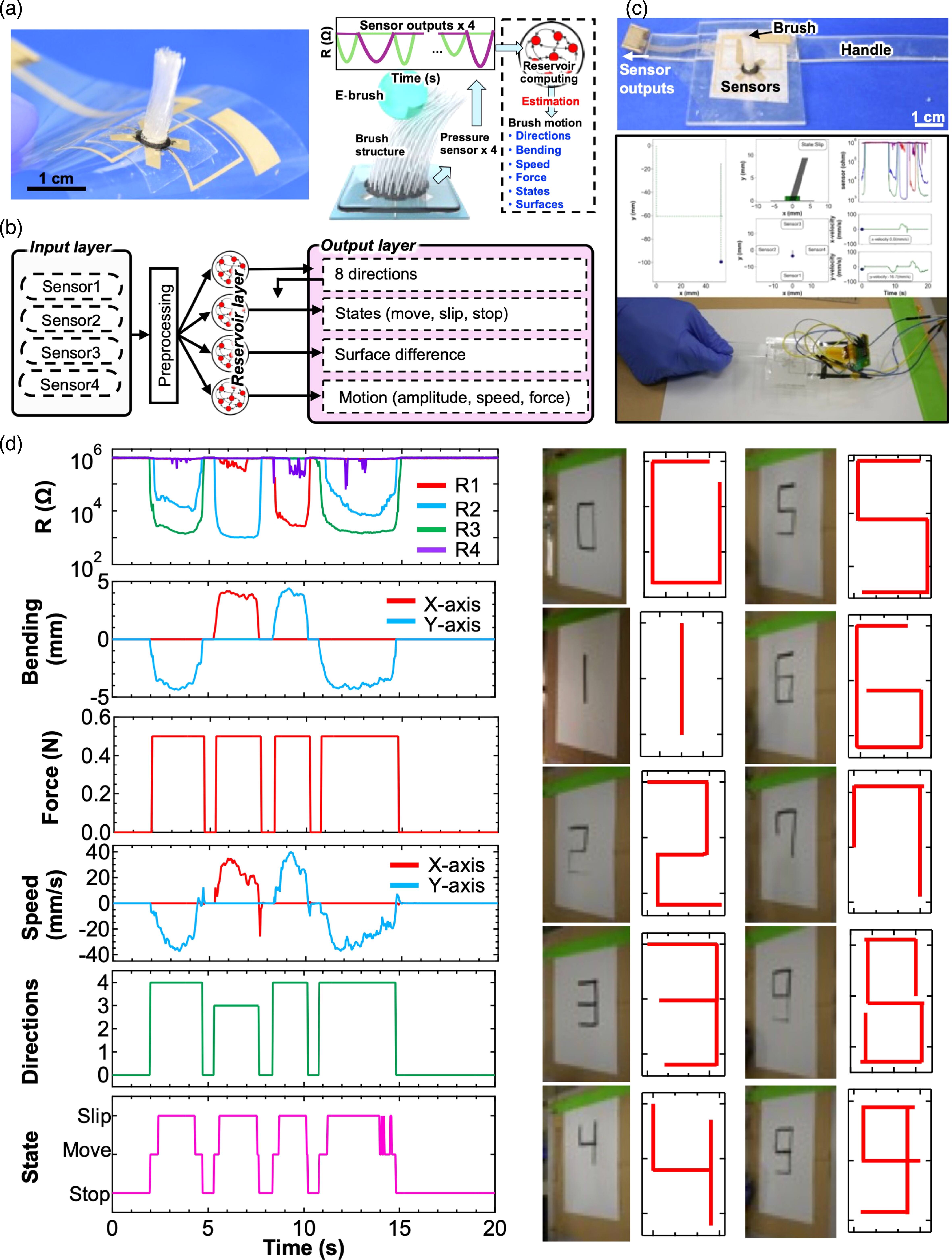 Multimodal flexible sensors for edge AI system - IOPscience