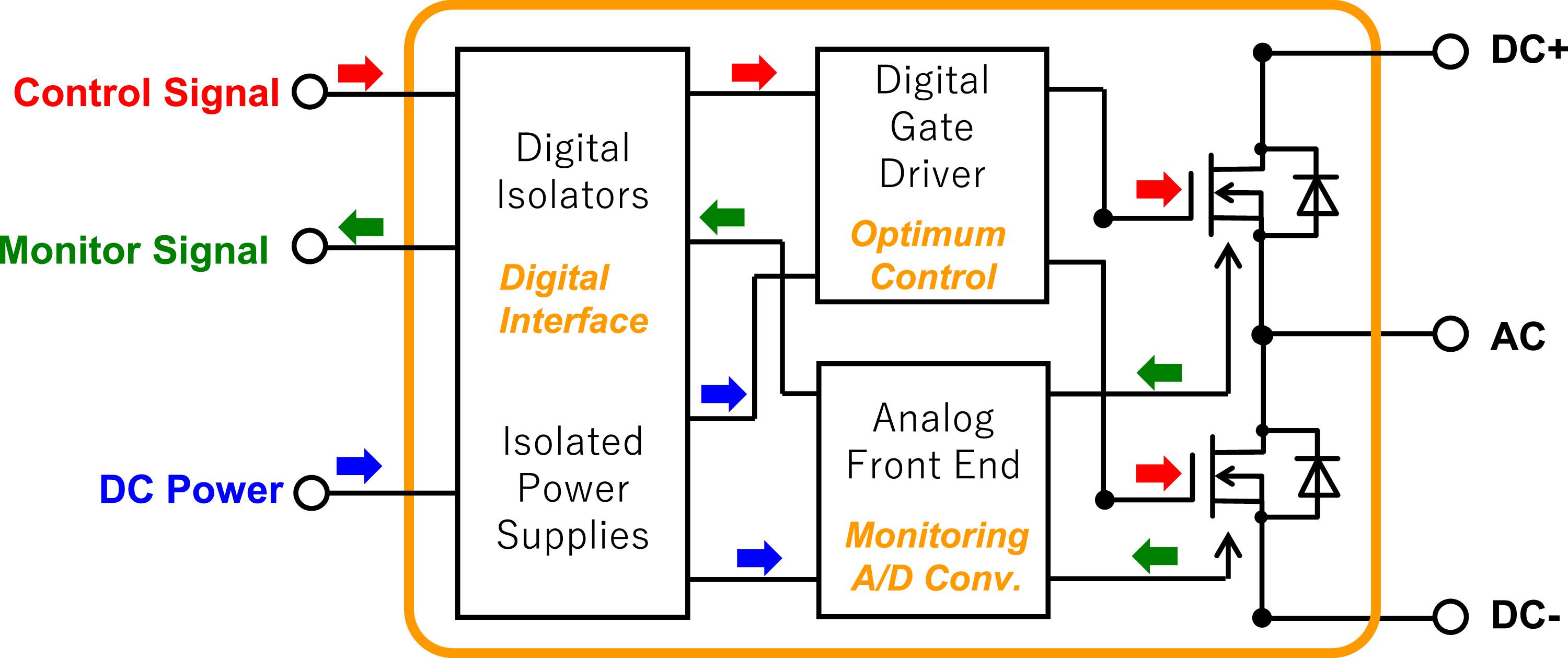 Advancements in power device technologies to meet the demands of power ...