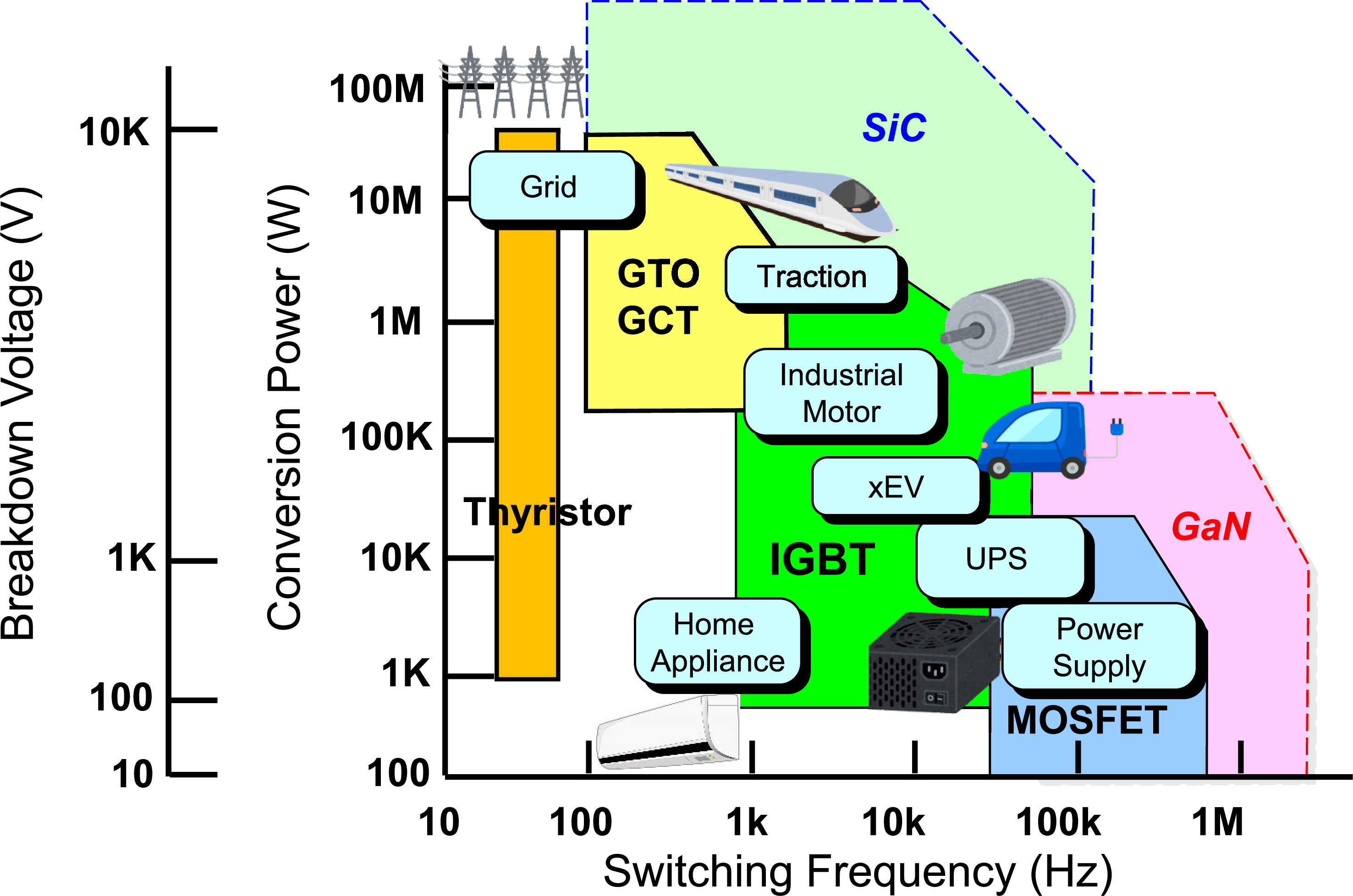 Advancements in power device technologies to meet the demands of power ...