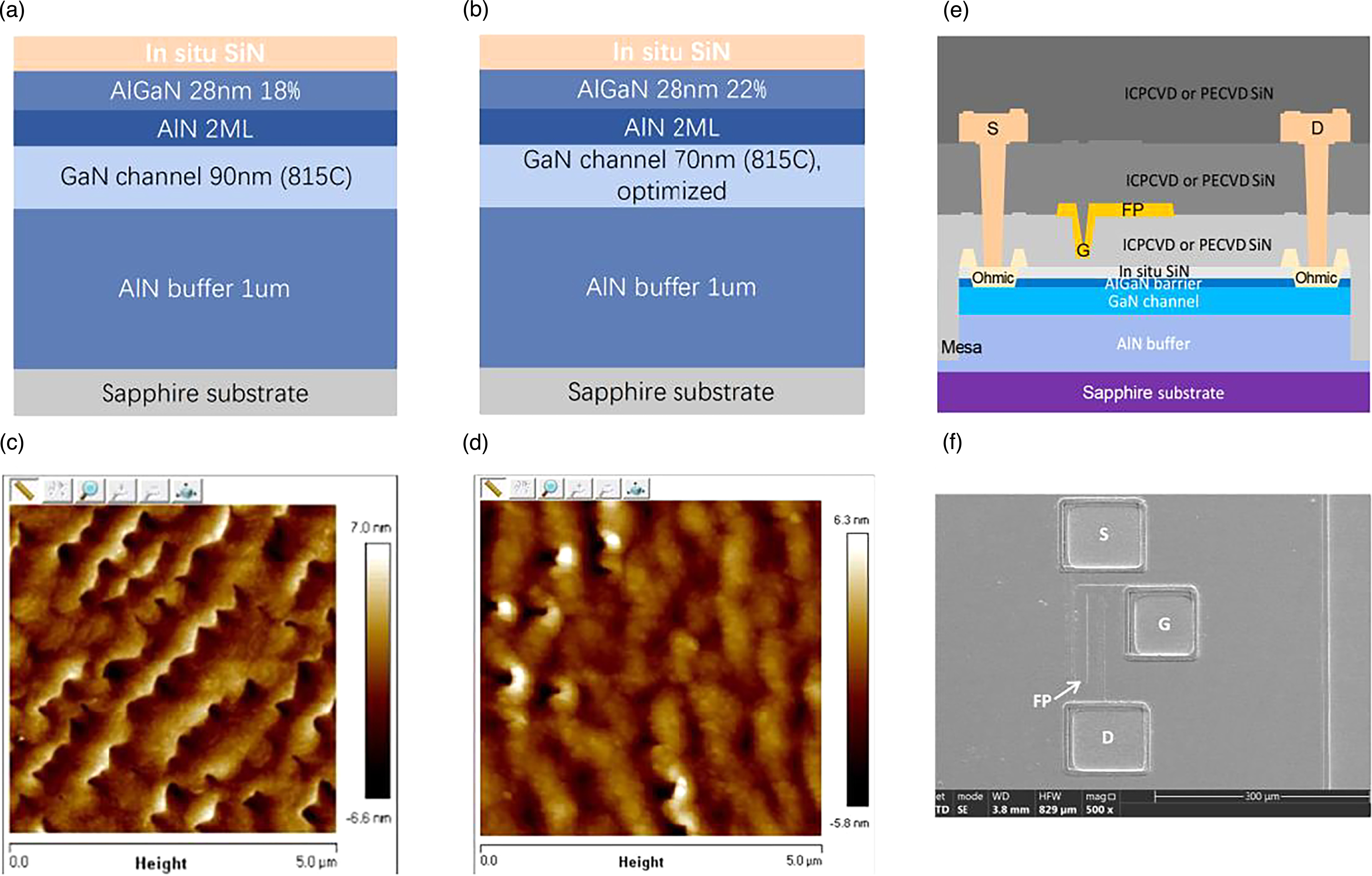 GaN high electron mobility transistors with a breakdown voltage over ...