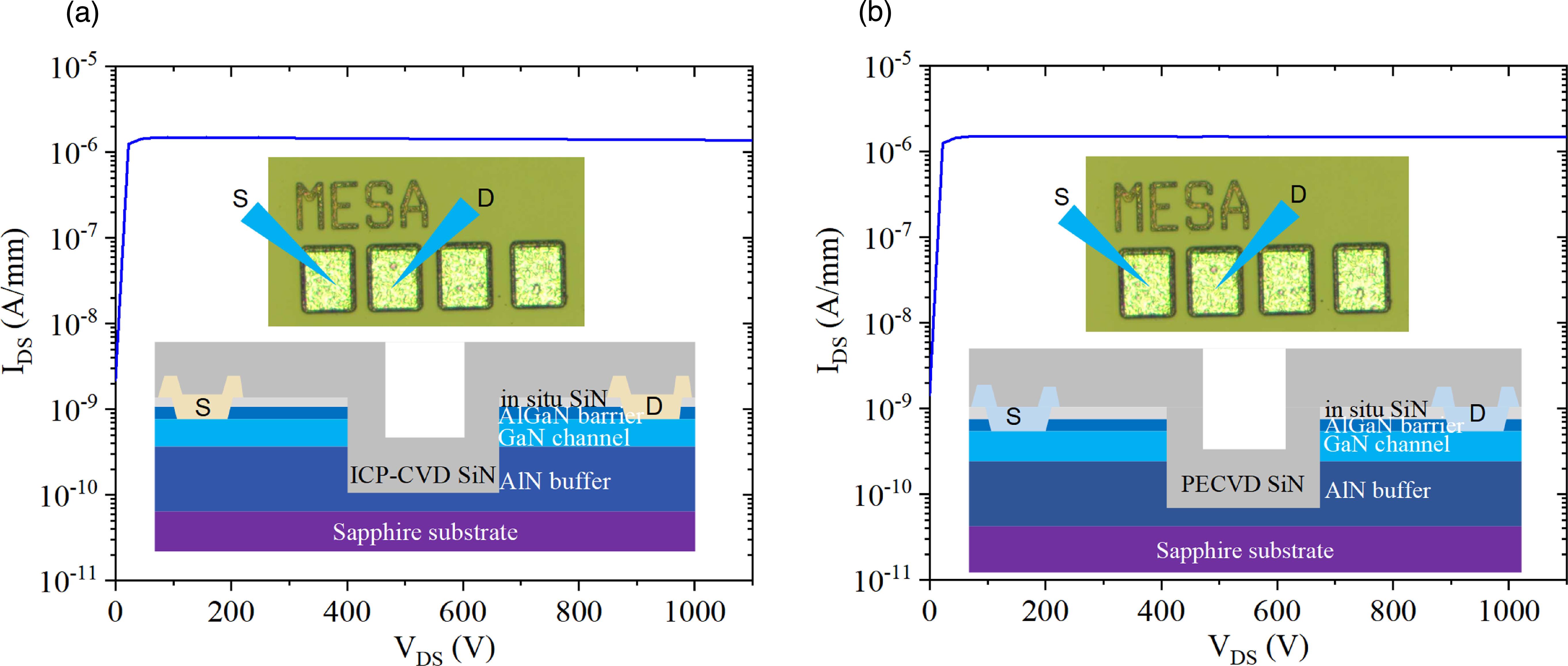 GaN high electron mobility transistors with a breakdown voltage over ...