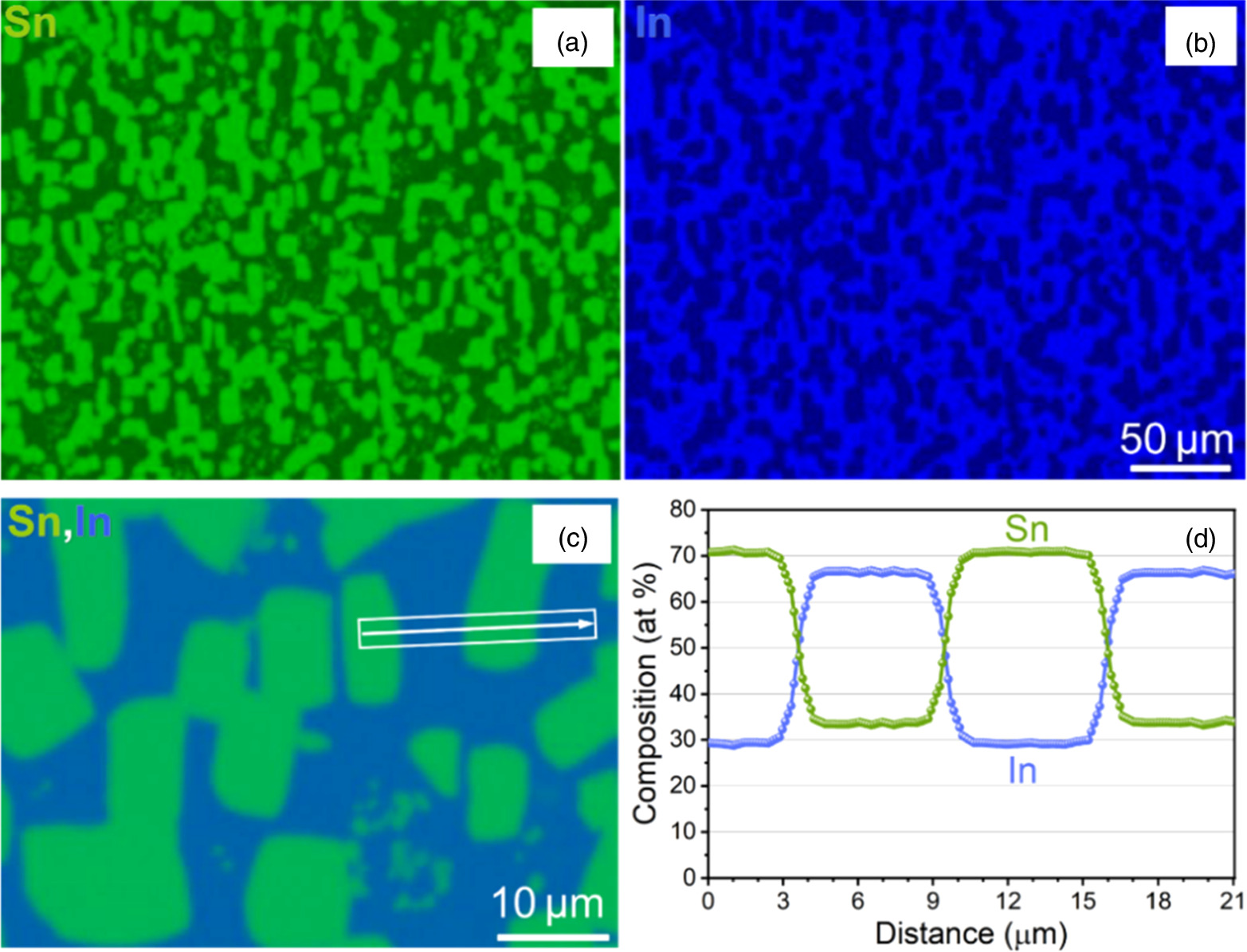 Nonvolatile magneto-thermal switching driven by vortex