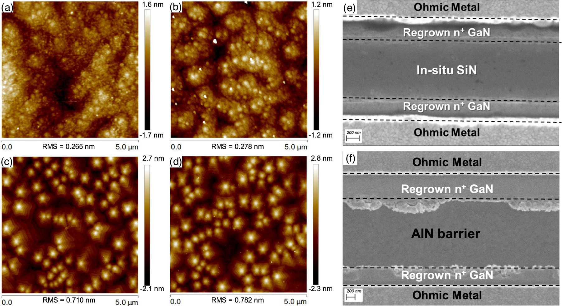 In situ SiN/AlN/GaN HEMTs with regrown contacts using selective etching ...
