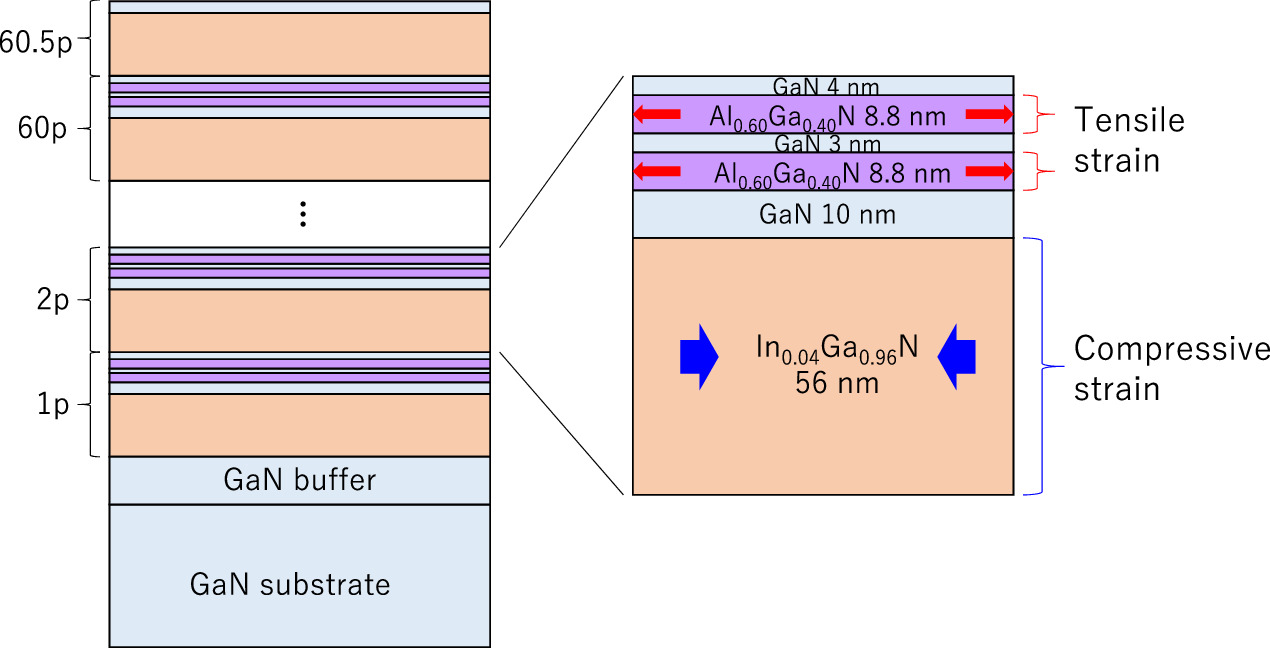 Optically pumped GaN-based vertical cavity surface emitting laser with ...