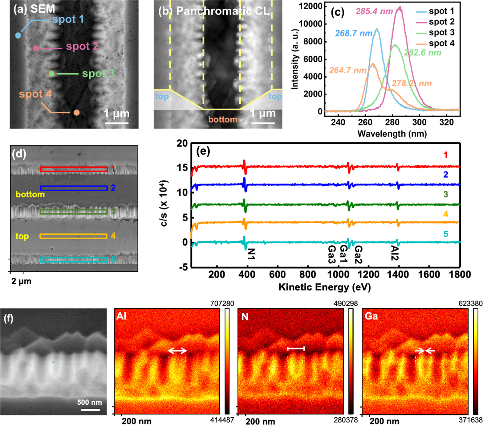 Boost in internal quantum efficiency of AlGaN-based deep ultraviolet ...