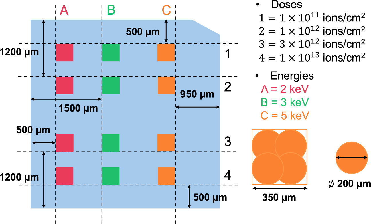 Spin properties of shallow ensemble nitrogen-vacancy centers in a 12C ...