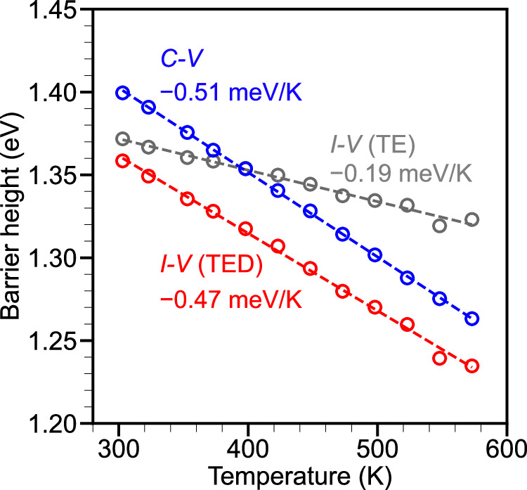 Temperature dependence of barrier height in a Ni/β-Ga2O3 Schottky ...
