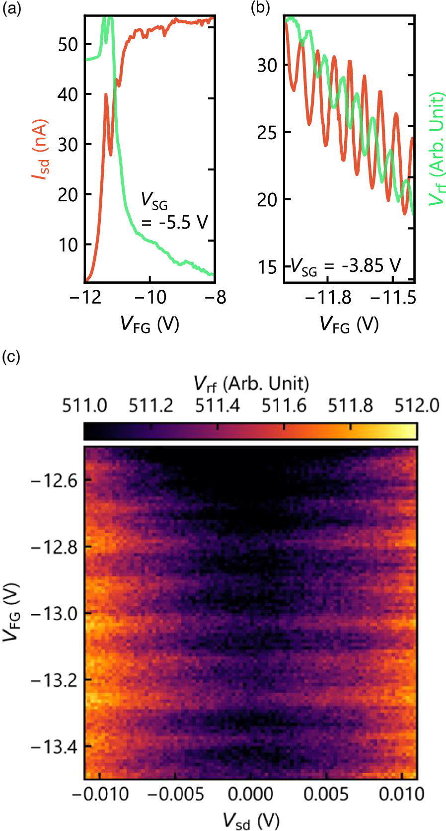 RFSoC-based radio-frequency reflectometry in gate-defined bilayer ...
