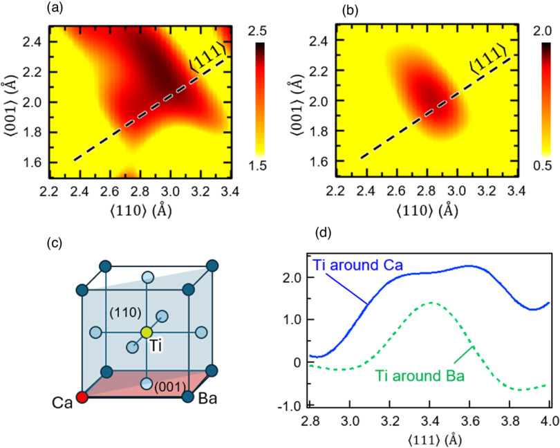 Recent progress of atomic resolution holography: from point defects to ...