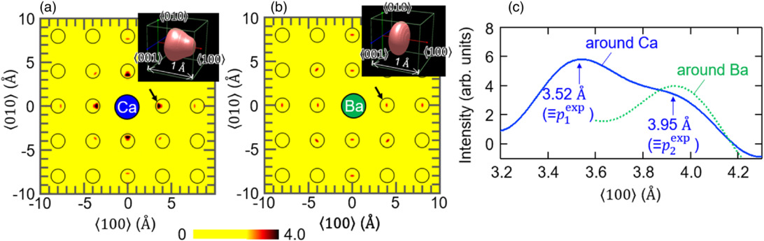 Recent progress of atomic resolution holography: from point defects to ...