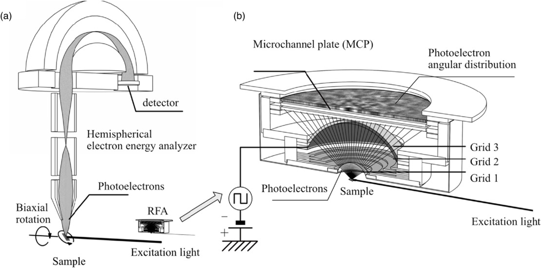 Recent progress of atomic resolution holography: from point defects to ...