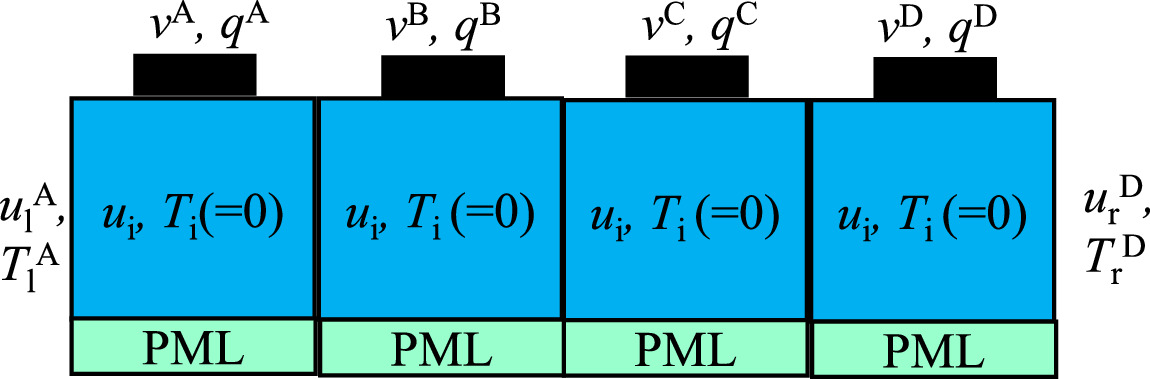 Progress of computer simulation technologies for surface acoustic wave ...
