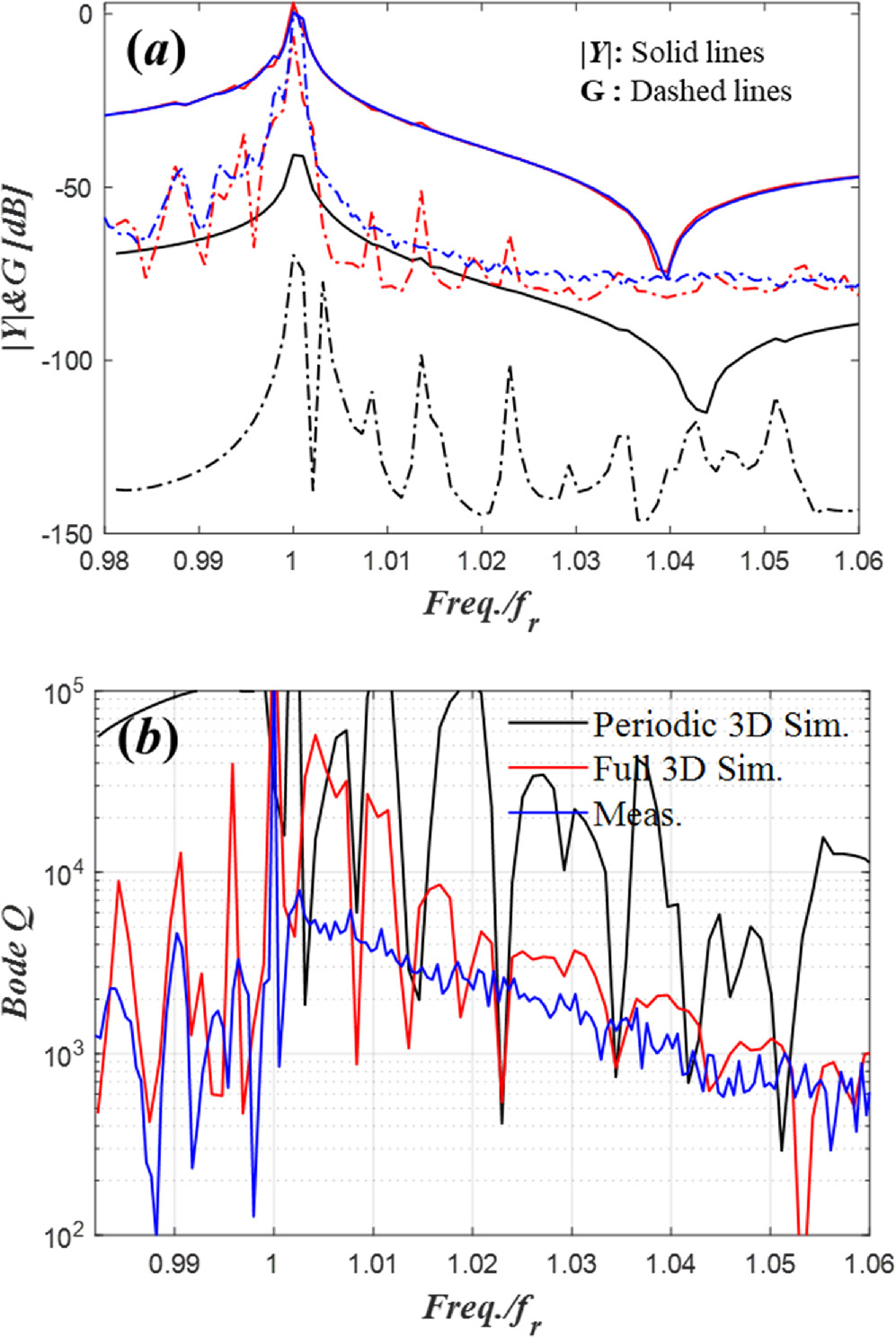 Progress of computer simulation technologies for surface acoustic wave ...