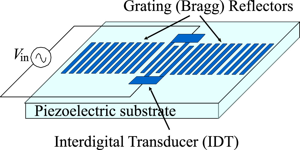 Progress of computer simulation technologies for surface acoustic wave ...