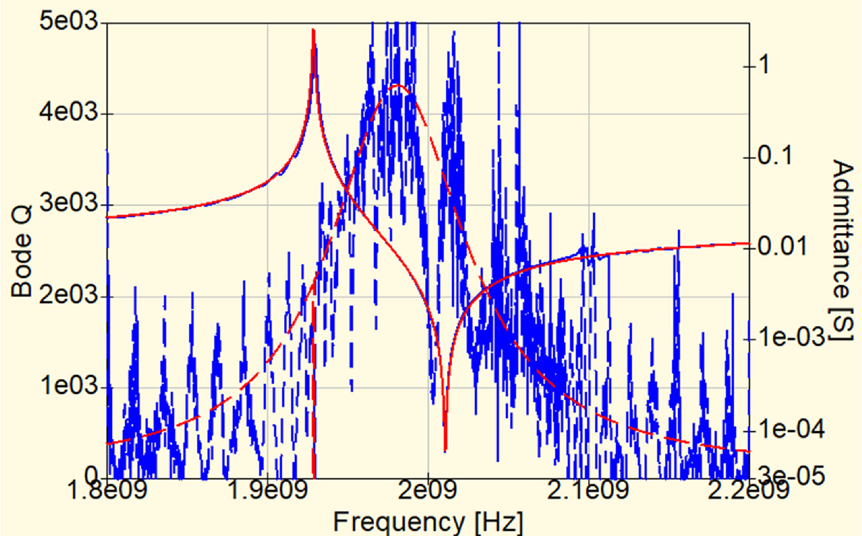 Progress of computer simulation technologies for surface acoustic wave ...