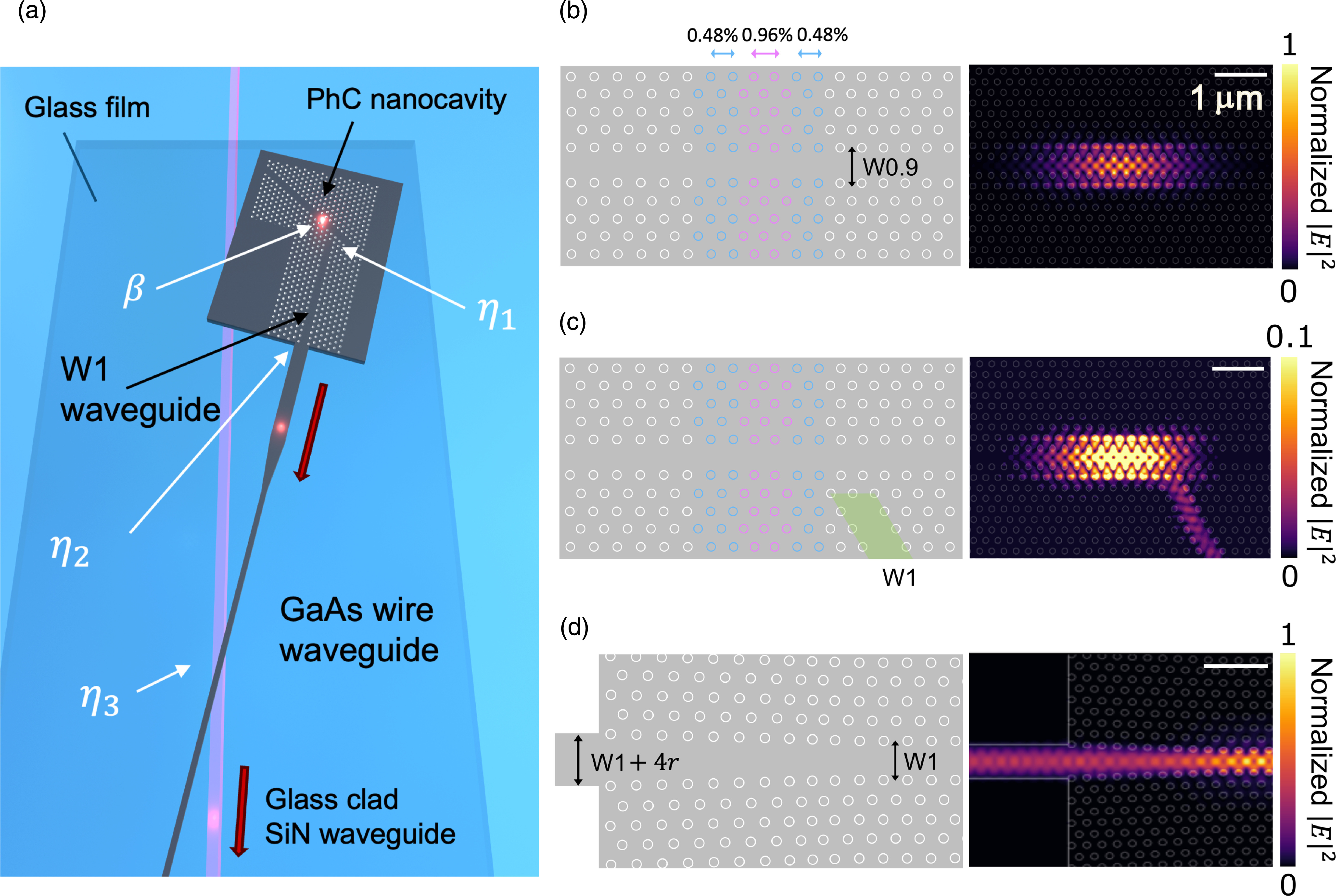 Quantum dot single photon source on SiN integrated with coupled ...