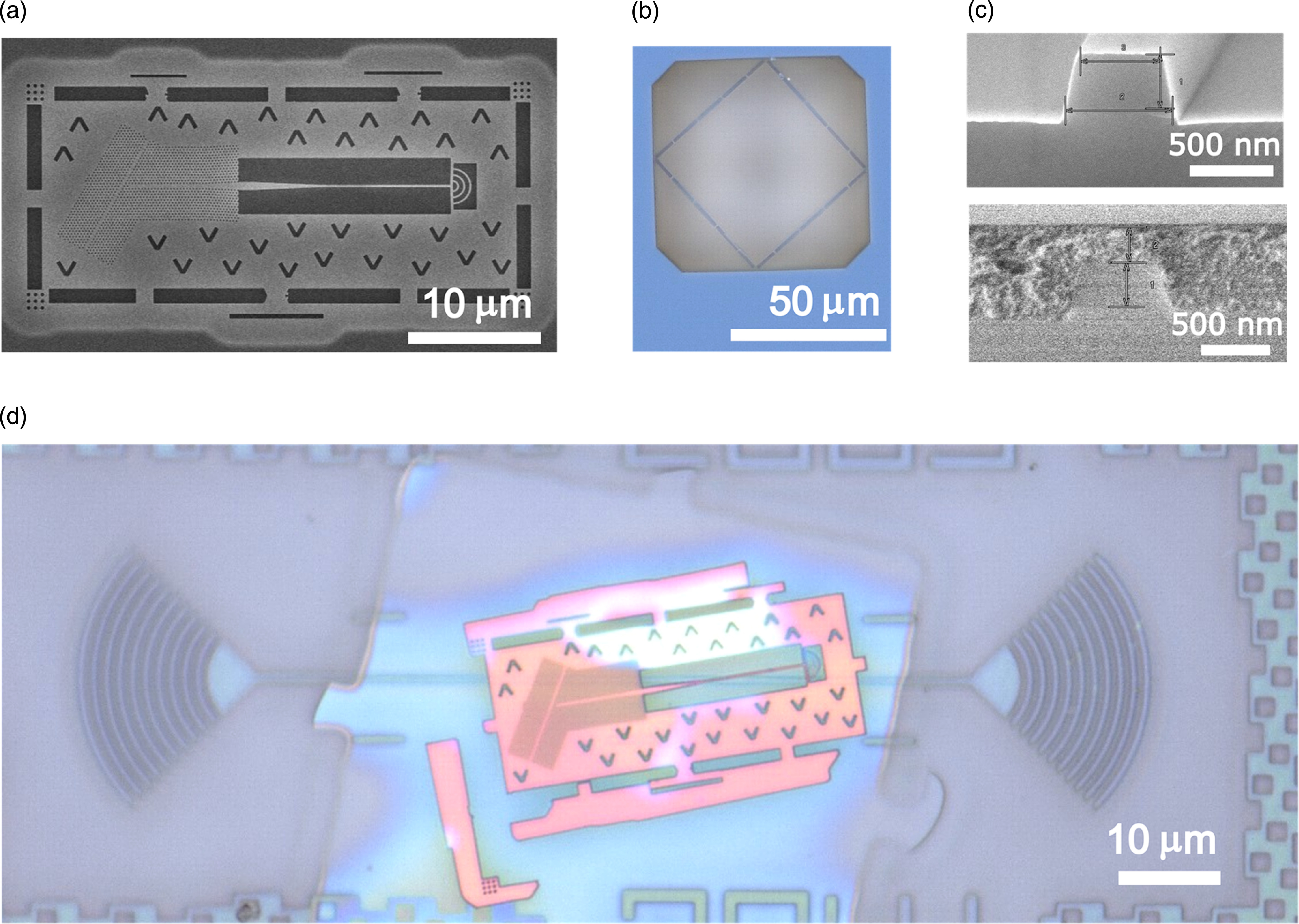 Quantum dot single photon source on SiN integrated with coupled ...
