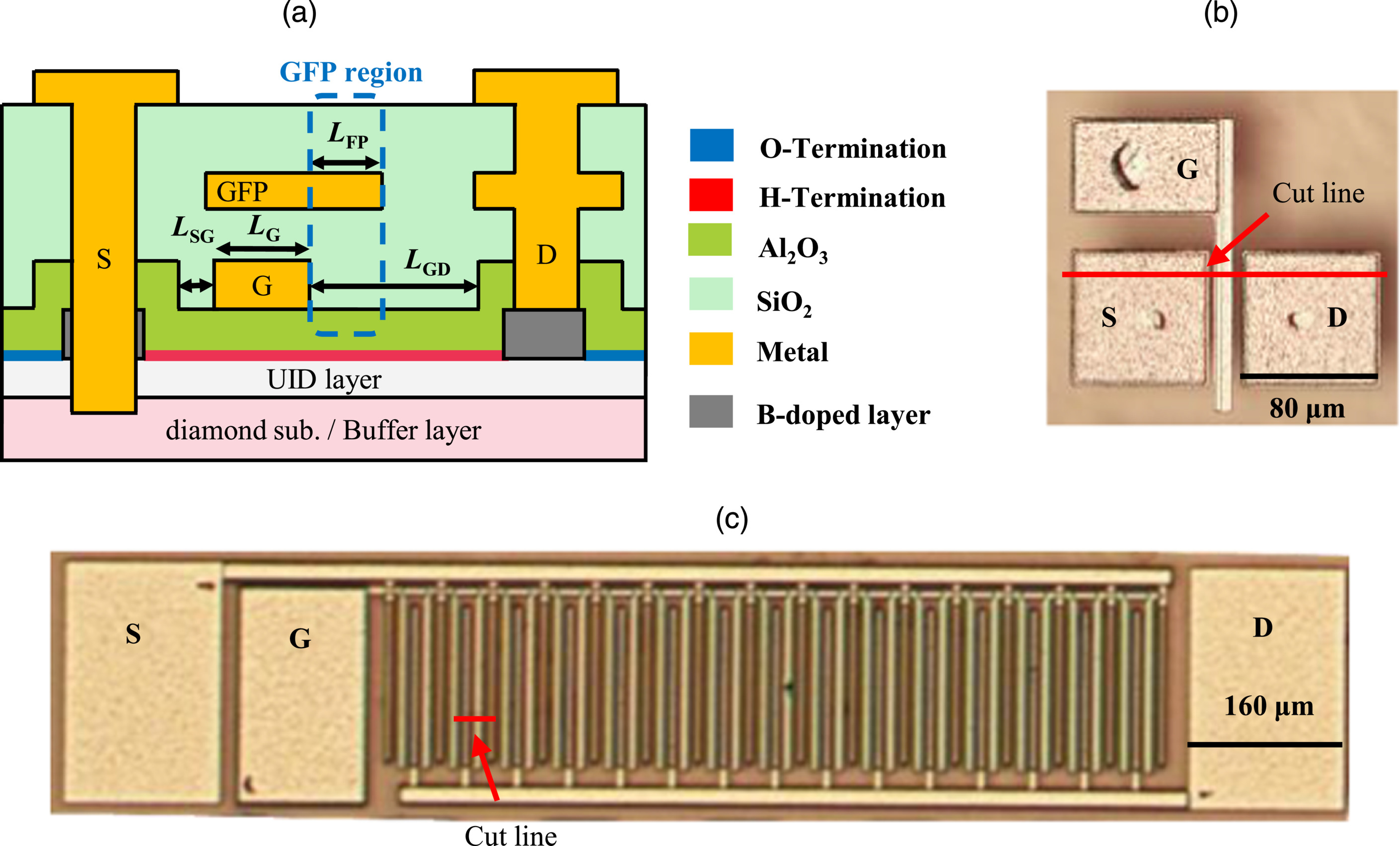 Field plate multi-finger diamond MOSFET with ampere-class current ...