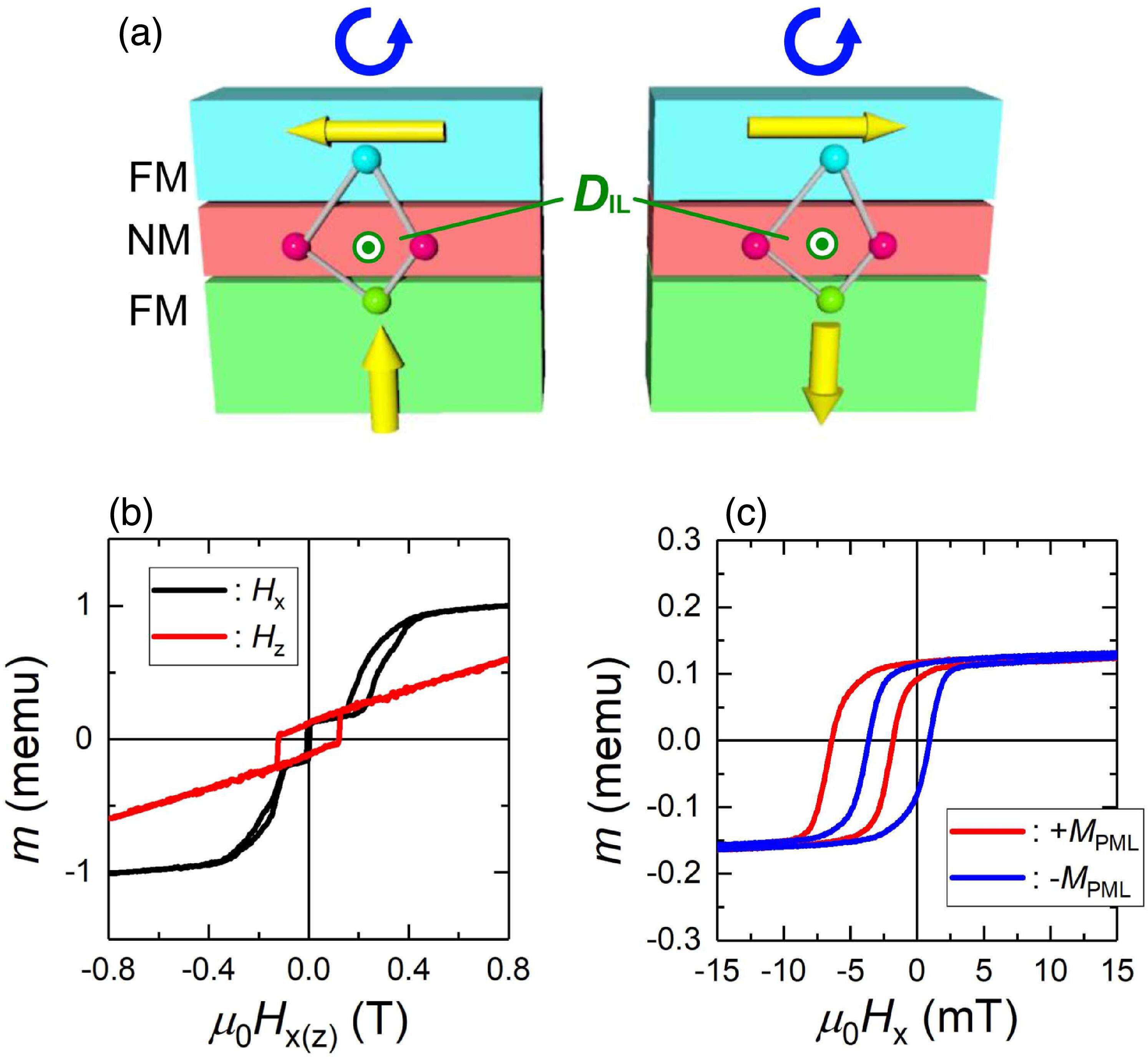 Large enhancement of interlayer chiral coupling in sub-micron-scale ...