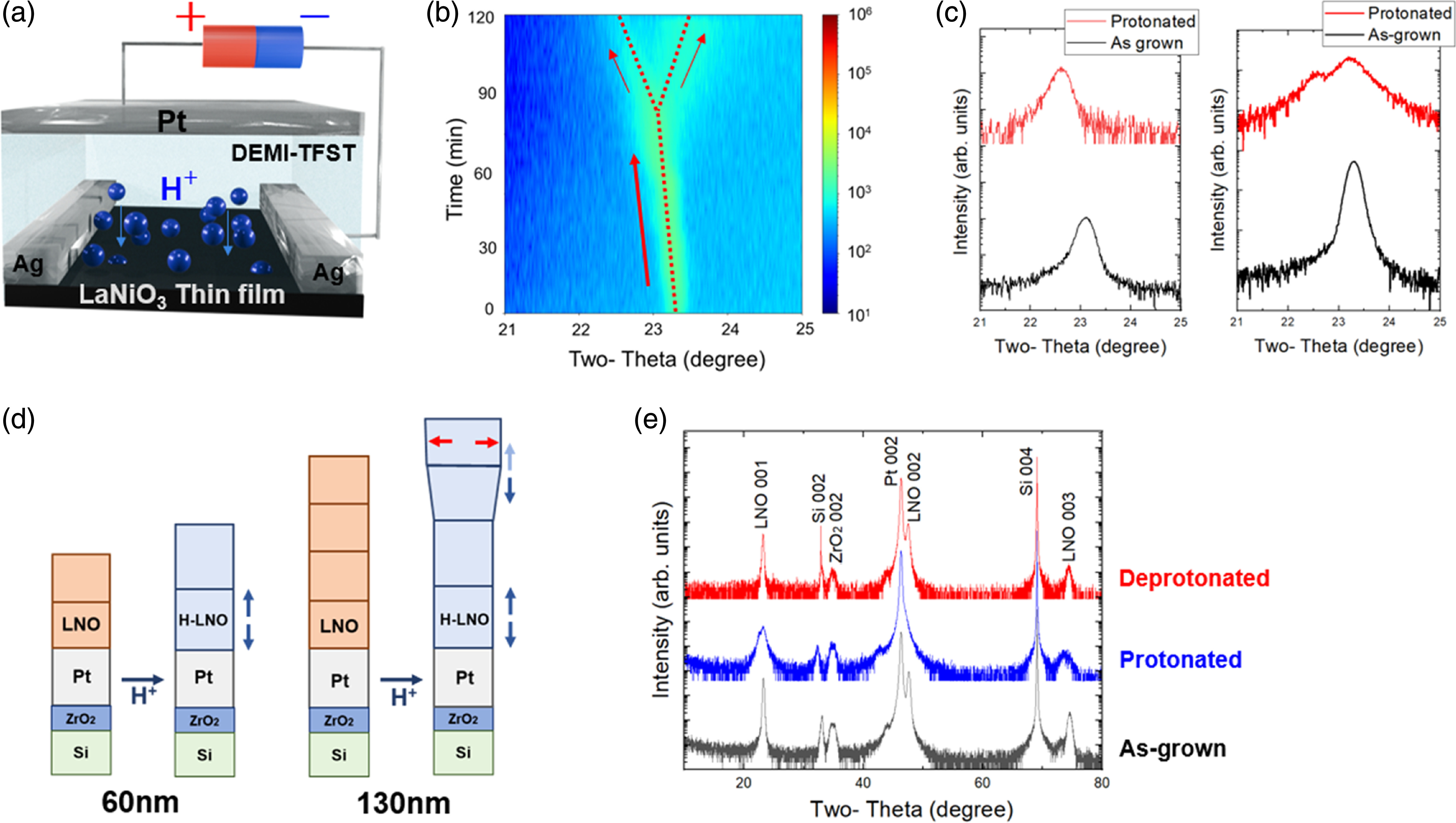 Epitaxial film growth of strongly correlated LaNiO3 on buffered Si and ...