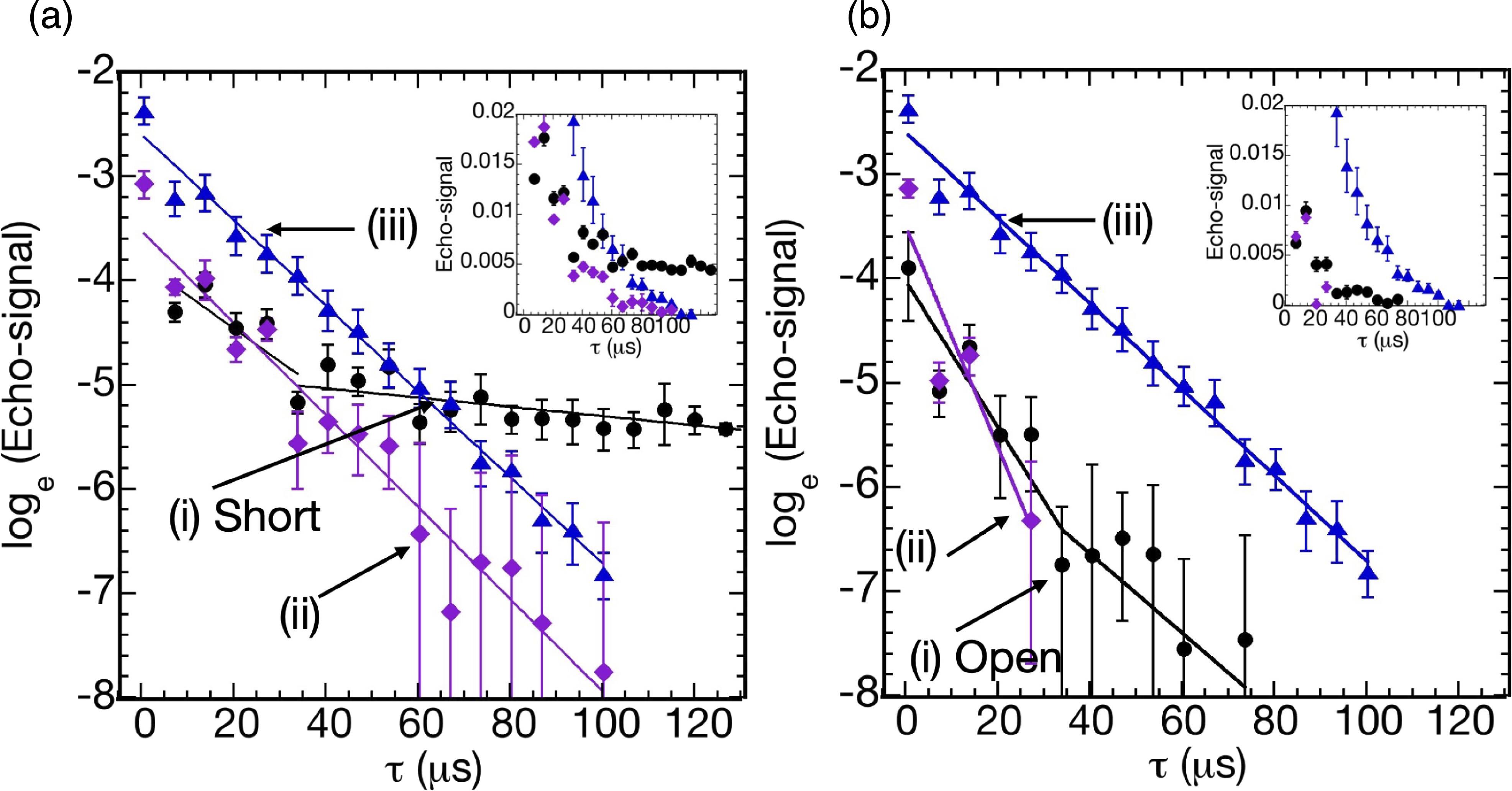 Controlling quantum spin coherence using a microscopic metallic ...