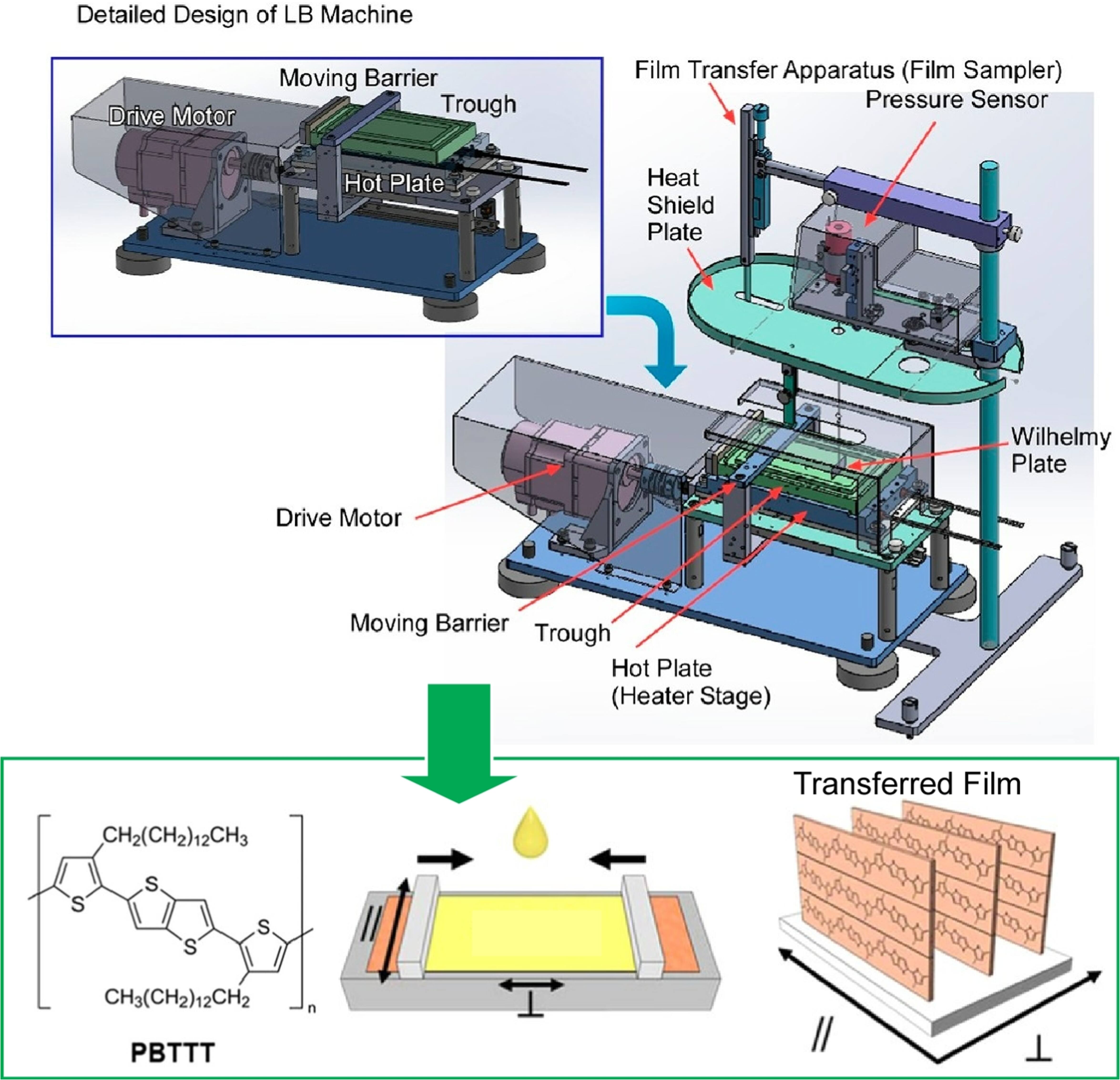 Biochemical pathways for device nanoarchitectonics: organic ...