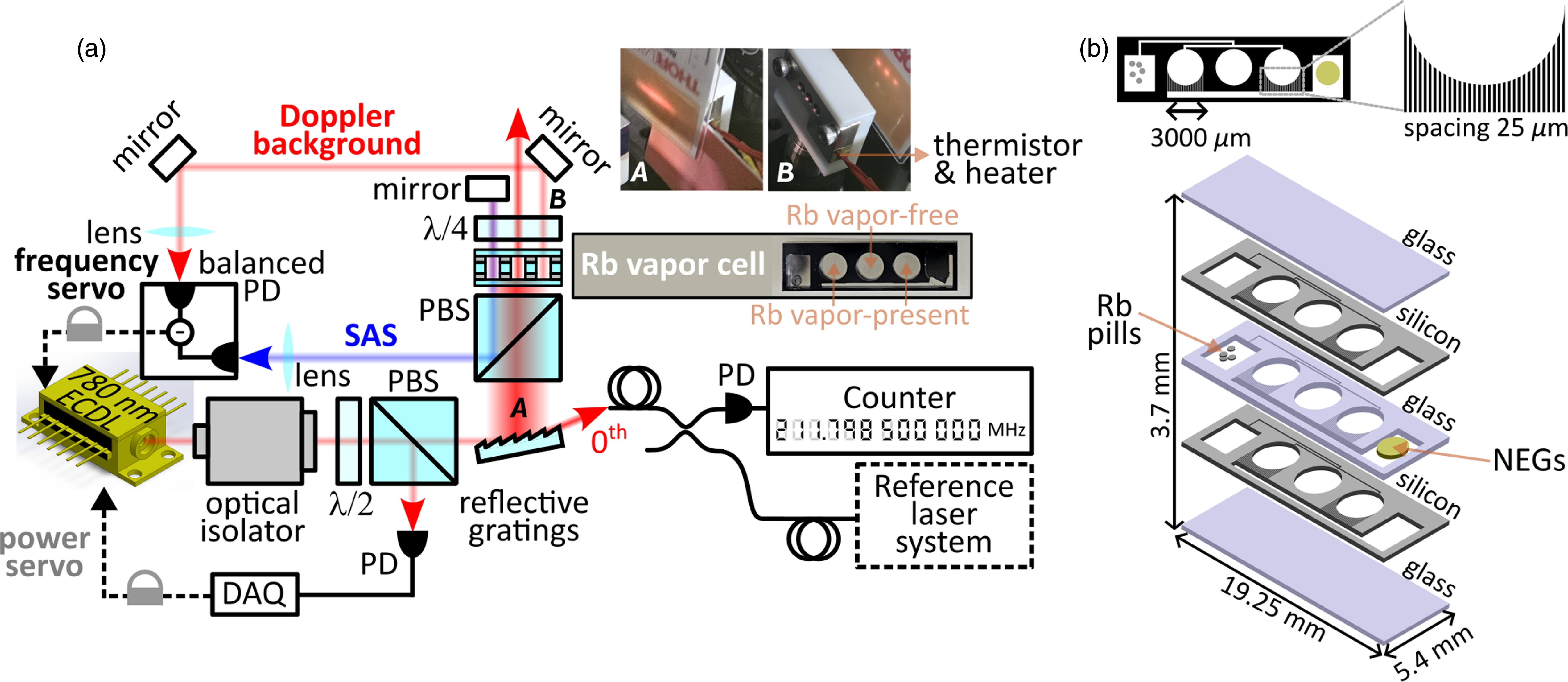 Laser frequency stabilization using a spatially multiplexed ...