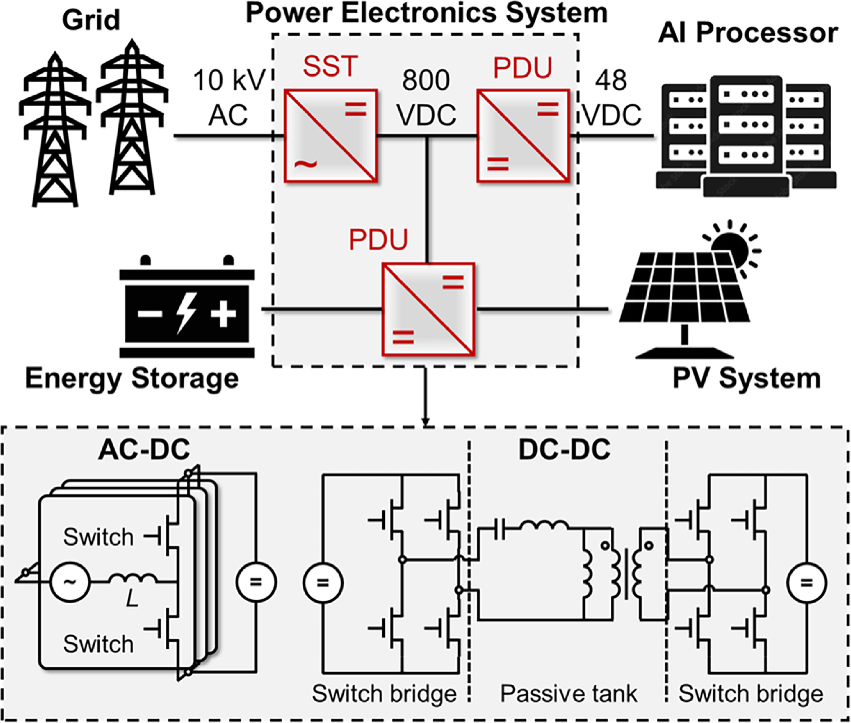 Integrated Power Electronics System Photonics-integrated power electronics: a review and perspective ...