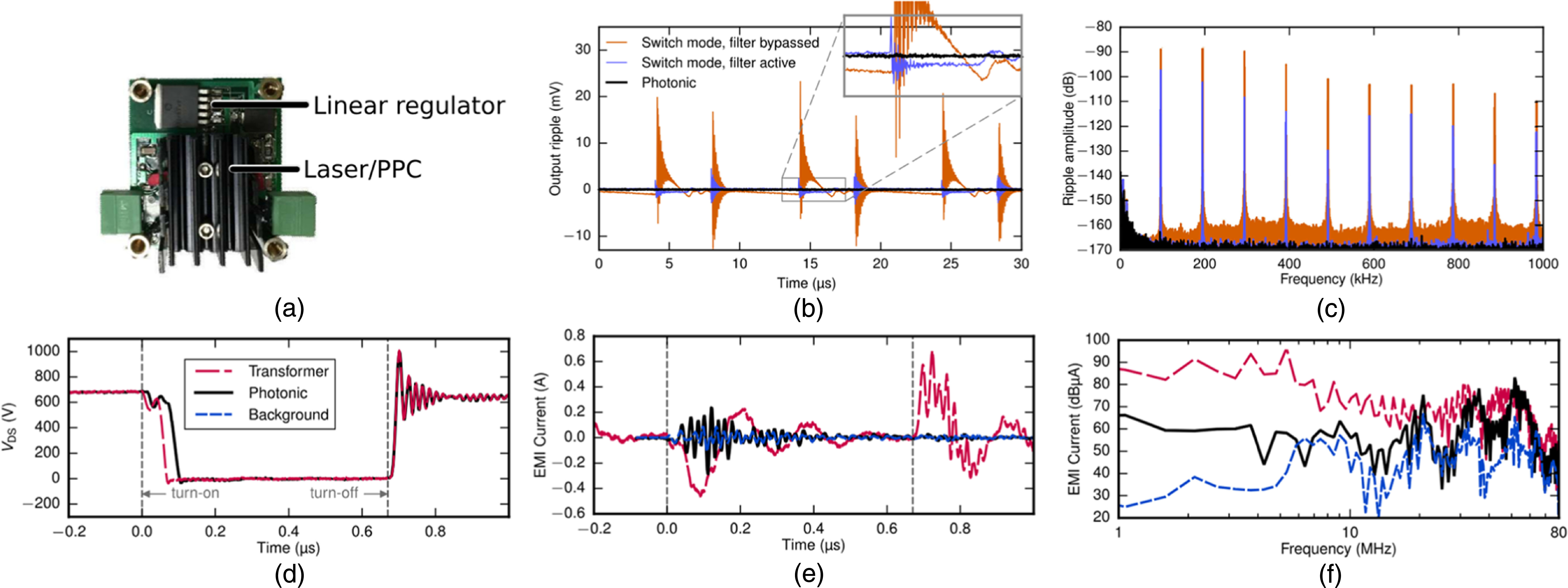 Integrated Power Electronics System Photonics-integrated power electronics: a review and perspective ...
