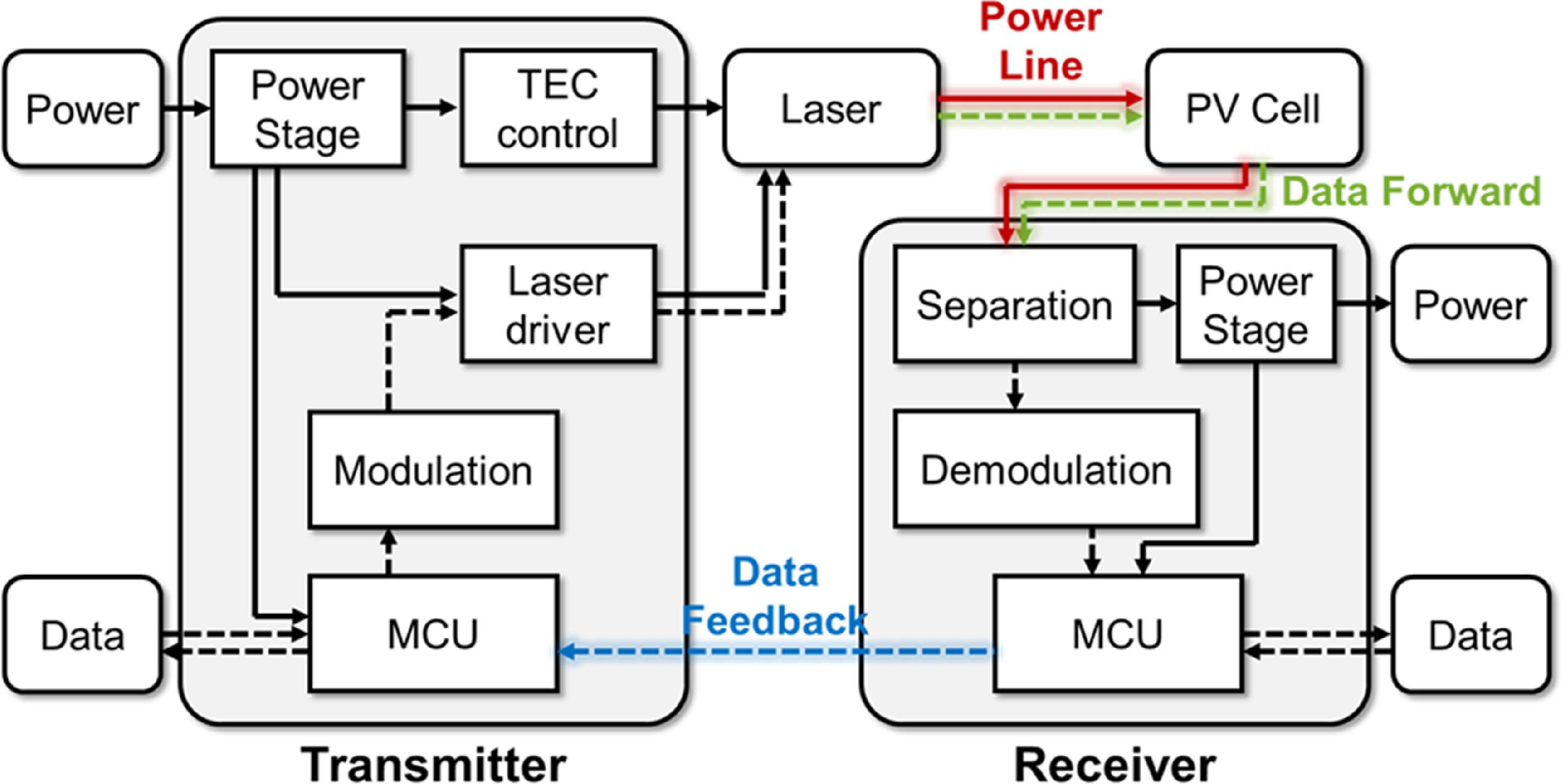 Integrated Power Electronics System Photonics-integrated power electronics: a review and perspective ...