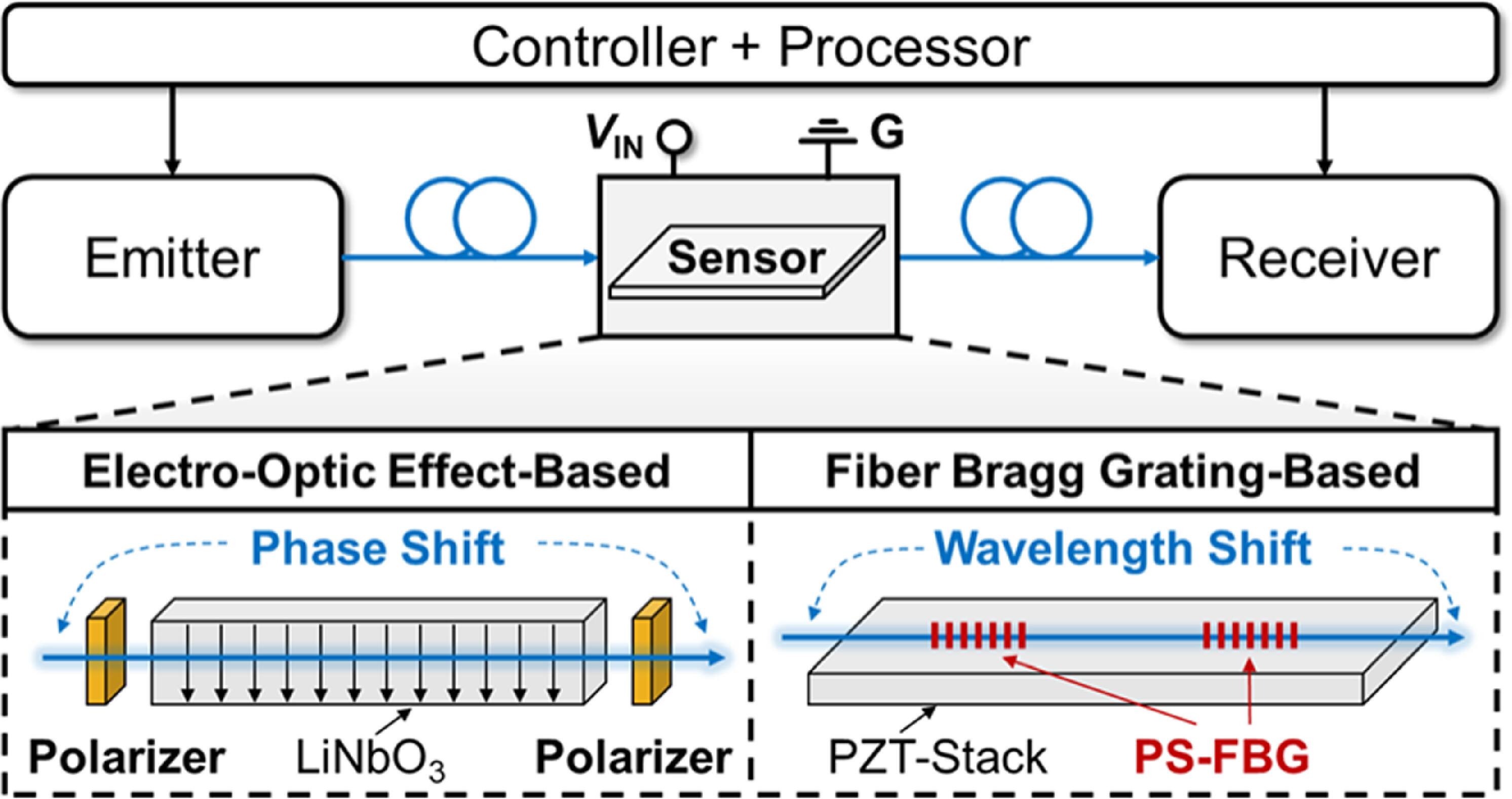Integrated Power Electronics System Photonics-integrated power electronics: a review and perspective ...
