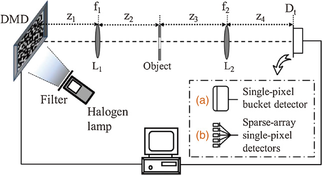 Multiple-input ghost imaging via sparsity constraints with thermal ...