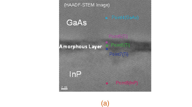 Room-temperature GaAs/InP wafer bonding with extremely low resistance ...