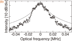 Experimental demonstration of linewidth reduction of laser diode by ...