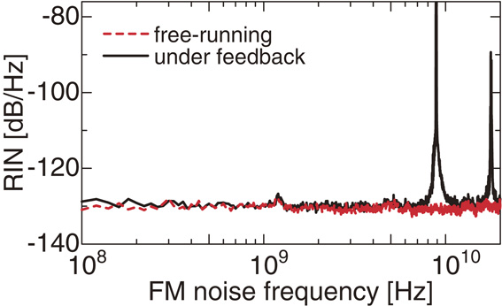 Experimental demonstration of linewidth reduction of laser diode by ...