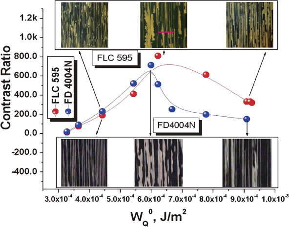 Optimization of alignment quality of ferroelectric liquid crystals by ...