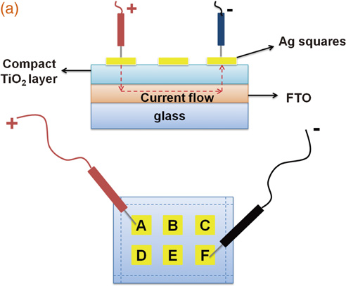Highly compact TiO2 layer for efficient hole-blocking in perovskite ...
