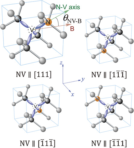 Perfect selective alignment of nitrogen-vacancy centers in diamond ...