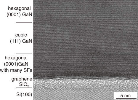 Radio-frequency plasma-excited molecular beam epitaxy growth of GaN on ...