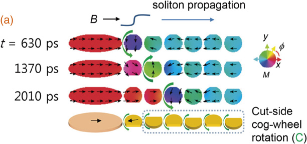 Speed and stability of magnetic chiral motion in a chain of