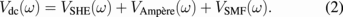 Equation (2)