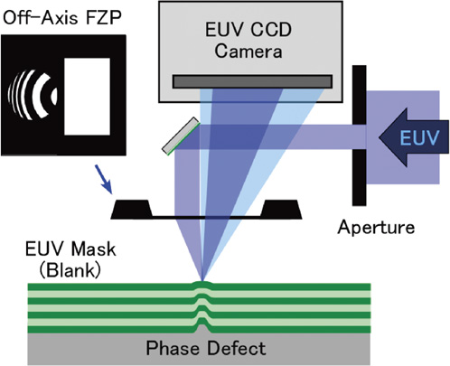 Quantitative phase imaging of a small phase structure on an extreme ...
